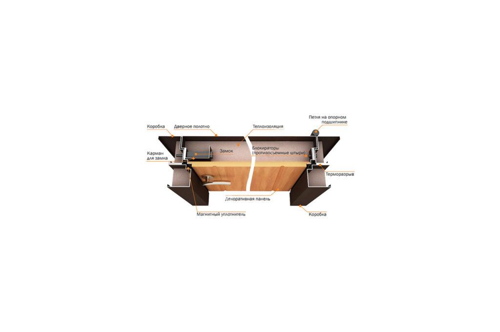 Дверная коробка с терморазрывом. Чертеж металлической двери с терморазрывом. Дверь с терморазрывом чертеж. Размер двери с терморазрывом с коробкой.